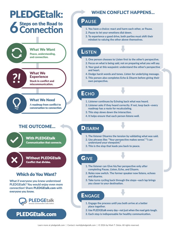 PLEDGEtalk Roadmap Infographic - 6 Steps on the Road to Connection
